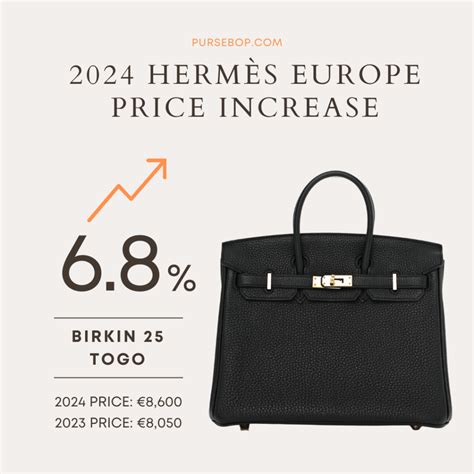 hermes prices around the world|Hermes kelly price increase 2022.